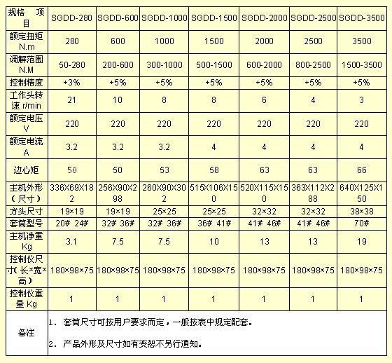 電動(dòng)扭力扳手規(guī)格型號(hào)/常用扭力扳手規(guī)格型號(hào)